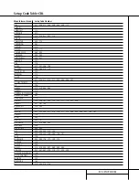 Preview for 51 page of Harman Kardon AVR 510 Owner'S Manual