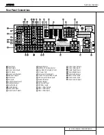 Preview for 9 page of Harman Kardon AVR 510 Service Manual