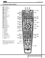 Preview for 11 page of Harman Kardon AVR 510 Service Manual