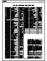 Preview for 17 page of Harman Kardon AVR 510 Service Manual