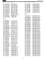 Preview for 42 page of Harman Kardon AVR 510 Service Manual