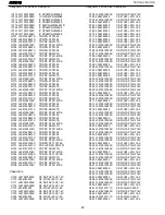 Preview for 48 page of Harman Kardon AVR 510 Service Manual