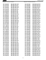 Preview for 51 page of Harman Kardon AVR 510 Service Manual