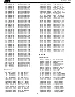 Preview for 55 page of Harman Kardon AVR 510 Service Manual