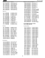 Preview for 56 page of Harman Kardon AVR 510 Service Manual