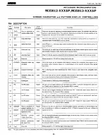 Preview for 96 page of Harman Kardon AVR 510 Service Manual