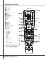 Preview for 12 page of Harman Kardon AVR 520 Owner'S Manual