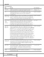 Preview for 26 page of Harman Kardon AVR 520 Owner'S Manual