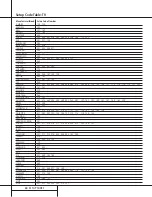 Preview for 44 page of Harman Kardon AVR 520 Owner'S Manual