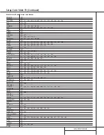 Preview for 45 page of Harman Kardon AVR 520 Owner'S Manual