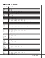 Preview for 47 page of Harman Kardon AVR 520 Owner'S Manual