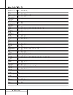 Preview for 48 page of Harman Kardon AVR 520 Owner'S Manual