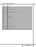 Preview for 53 page of Harman Kardon AVR 520 Owner'S Manual