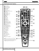 Preview for 12 page of Harman Kardon AVR 520 Service Manual