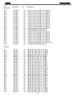 Preview for 48 page of Harman Kardon AVR 520 Service Manual