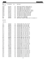 Preview for 54 page of Harman Kardon AVR 520 Service Manual