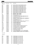 Preview for 62 page of Harman Kardon AVR 520 Service Manual