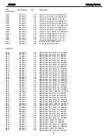 Preview for 65 page of Harman Kardon AVR 520 Service Manual