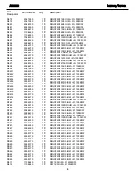 Preview for 66 page of Harman Kardon AVR 520 Service Manual