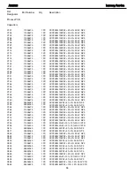 Preview for 68 page of Harman Kardon AVR 520 Service Manual