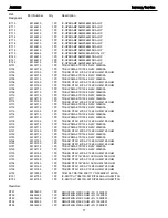 Preview for 71 page of Harman Kardon AVR 520 Service Manual