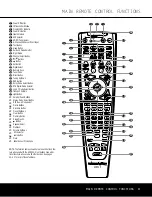 Preview for 11 page of Harman Kardon AVR 525 Owner'S Manual