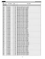 Preview for 47 page of Harman Kardon AVR 525 Service Manual