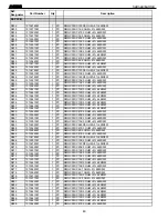 Предварительный просмотр 49 страницы Harman Kardon AVR 525 Service Manual