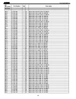 Preview for 50 page of Harman Kardon AVR 525 Service Manual