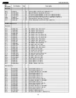 Preview for 53 page of Harman Kardon AVR 525 Service Manual