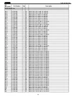 Предварительный просмотр 74 страницы Harman Kardon AVR 525 Service Manual