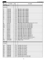 Preview for 76 page of Harman Kardon AVR 525 Service Manual