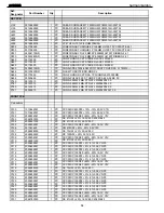 Preview for 84 page of Harman Kardon AVR 525 Service Manual