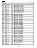 Preview for 88 page of Harman Kardon AVR 525 Service Manual