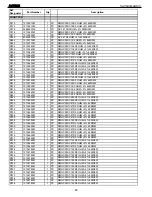 Preview for 89 page of Harman Kardon AVR 525 Service Manual