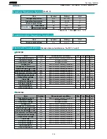 Preview for 118 page of Harman Kardon AVR 525 Service Manual