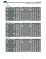 Preview for 119 page of Harman Kardon AVR 525 Service Manual