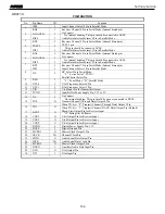 Предварительный просмотр 158 страницы Harman Kardon AVR 525 Service Manual