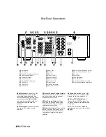 Preview for 8 page of Harman Kardon AVR 55 Service Manual