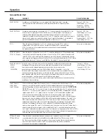 Preview for 29 page of Harman Kardon AVR 5550 Owner'S Manual