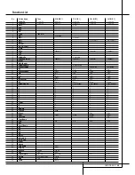 Preview for 49 page of Harman Kardon AVR 5550 Owner'S Manual