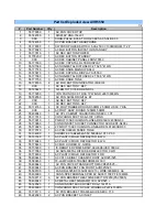 Preview for 4 page of Harman Kardon AVR 5550 Service Manual