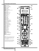 Предварительный просмотр 10 страницы Harman Kardon AVR 630 Owner'S Manual