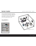 Harman Kardon AVR 630 Quick Start Manual предпросмотр