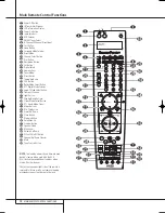 Preview for 10 page of Harman Kardon AVR 645 Owner'S Manual