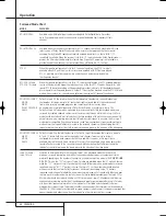 Preview for 38 page of Harman Kardon AVR 645 Owner'S Manual