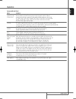 Preview for 39 page of Harman Kardon AVR 645 Owner'S Manual