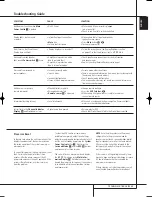 Preview for 63 page of Harman Kardon AVR 645 Owner'S Manual