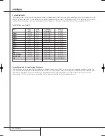 Preview for 64 page of Harman Kardon AVR 645 Owner'S Manual