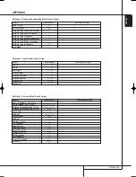 Preview for 65 page of Harman Kardon AVR 645 Owner'S Manual